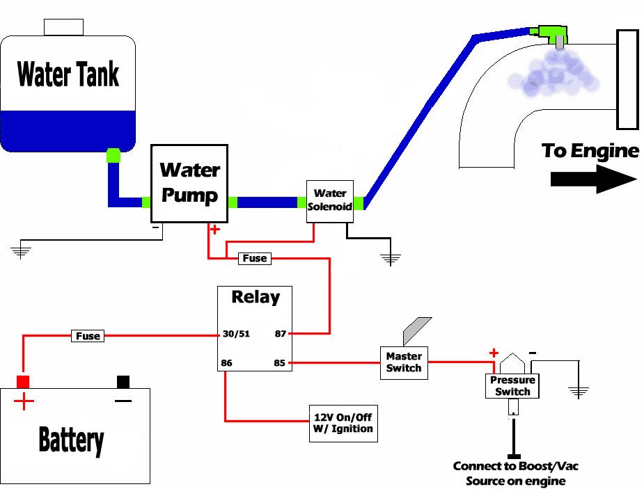 water injection The Diesel Stop